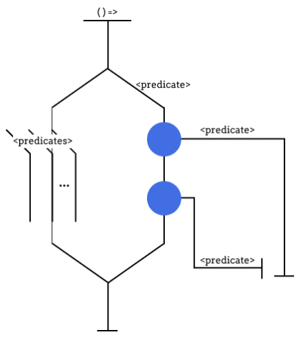 d-Chart